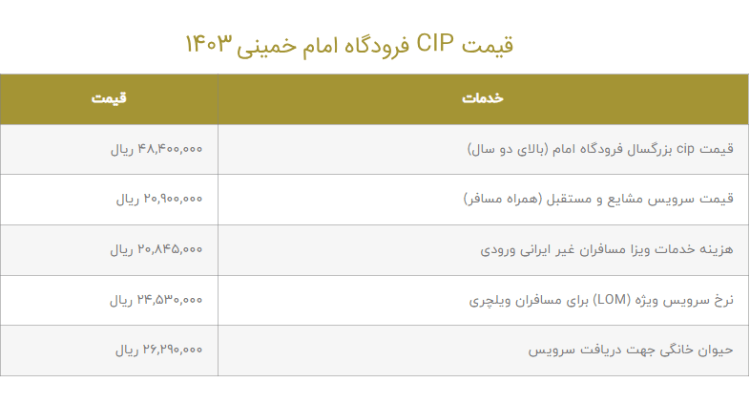 هزینه cip فرودگاه امام